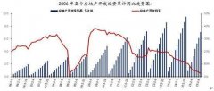 报告称四季度房地产市场需求回暖 楼市风险降低