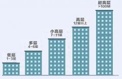 买房到底该怎么选楼层 具体问题得具体分析